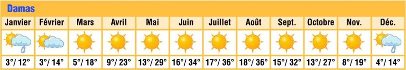 Météo Syrie.